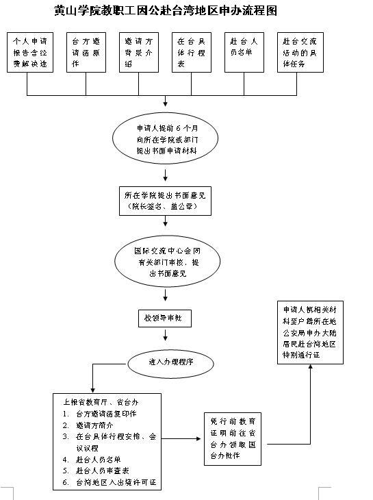 英国365集团教职工因公赴台湾地区申办流程图